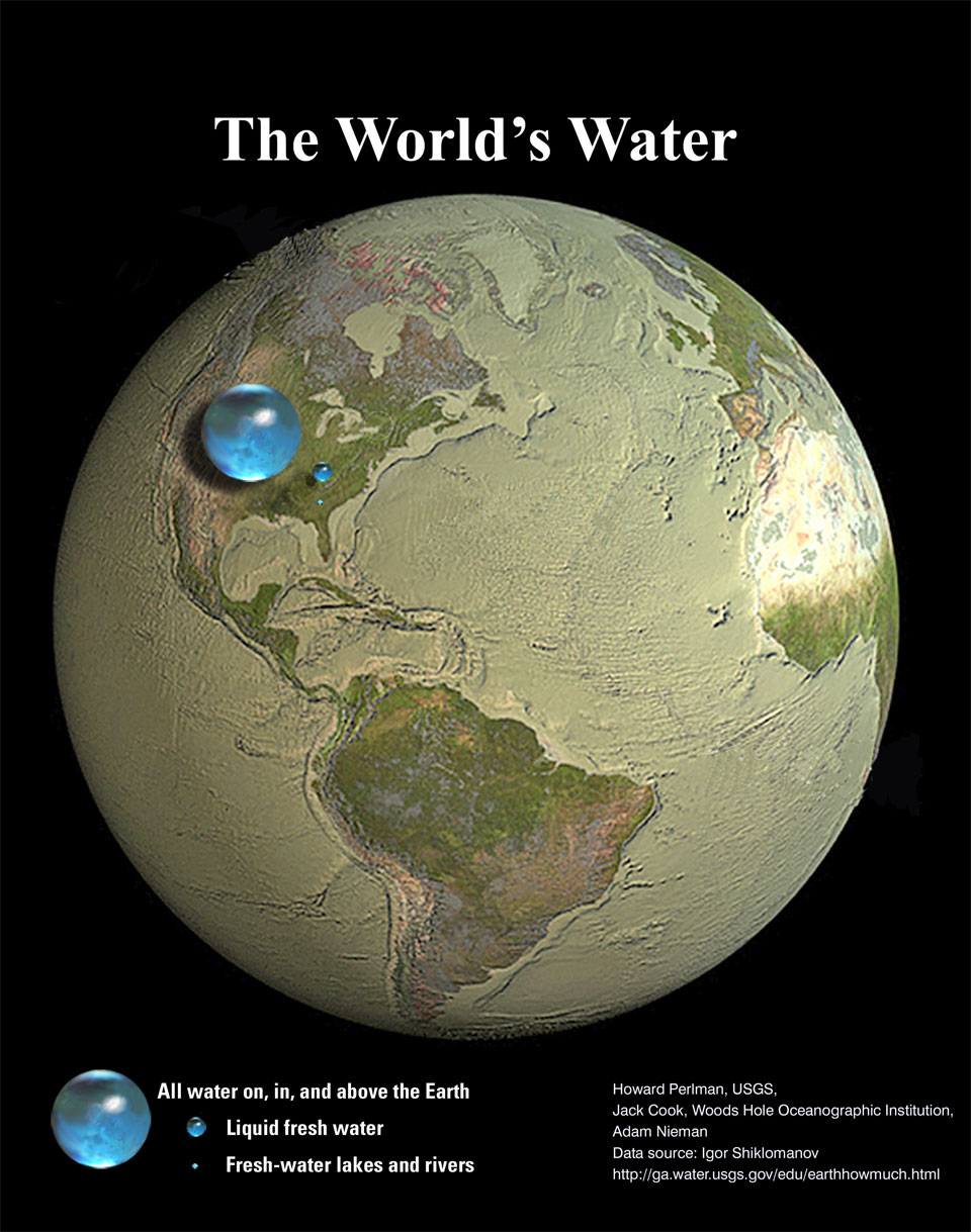 An illustration of planet Earth is shown where the 
Earth is tan and has no water shown on its surface. In
the foreground are several small blue spheres showing how
much water is known to reside on our planet.
Please see the explanation for more detailed information.