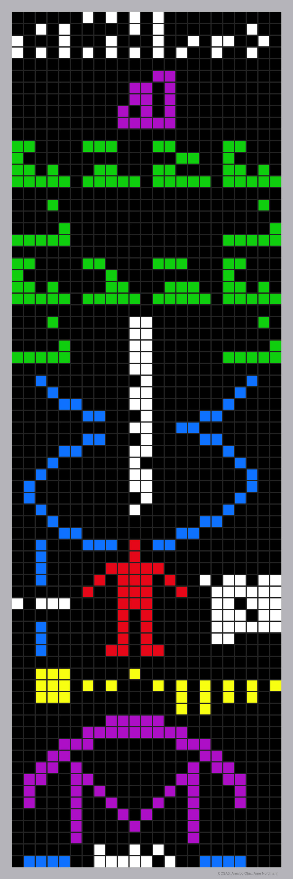 A highly pixelated image is shown with multiple
colours on a pixelated black background. Several 
identifiable icons are included like a human and a
telescope disk.
Please see the explanation for more detailed information.