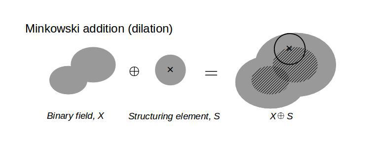 granulometry_dilation