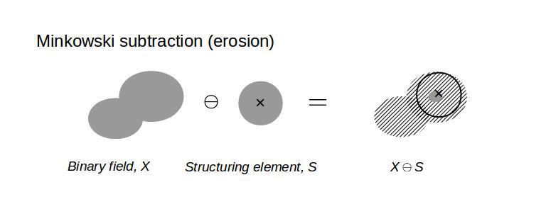 granulometry_erosion