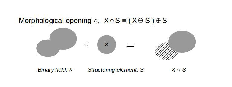 granulometry_opening