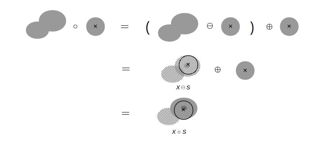 granulometry_opening_step-by-step