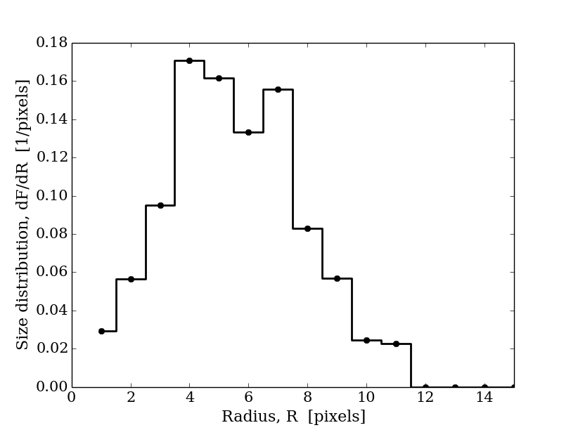 size_distribution_example