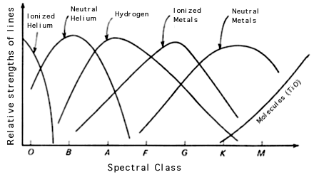 The Classification of Stellar Spectra